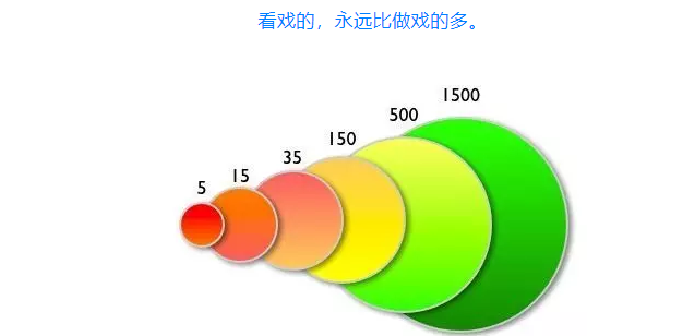 那么多微信群，我们真的需要吗？