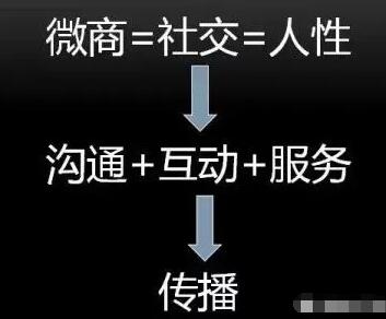 微商新手怎么做，这几点必须掌握