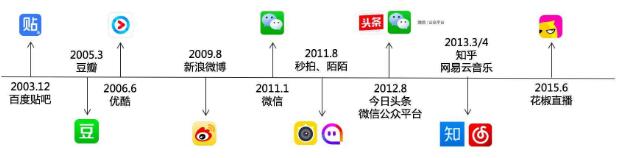 快速有效建立500人微信群方法