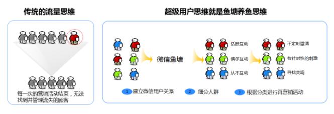 微信公众号营销的方法和技巧