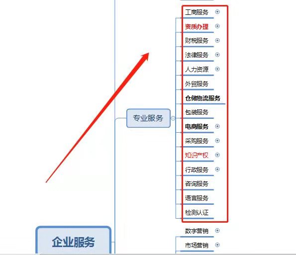 商业作者交流群